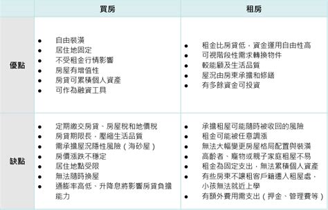 買房 租房|買房真的不如租房？哪個比較划算？實際試算30年給你。